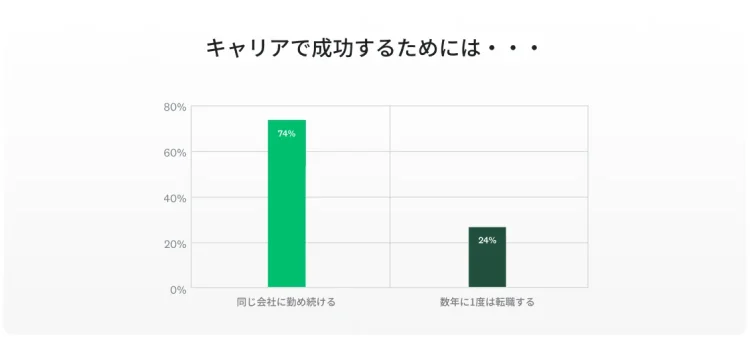 SVMK-D2A-Workplace-trends-career-path-1130x534-ja-JP