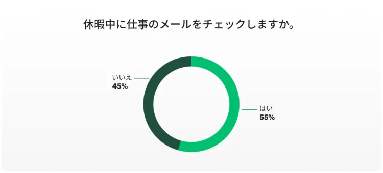 SVMK-D2A-Workplace-trends-check-email-1130x513-ja-JP