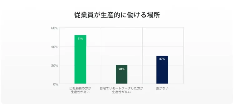 SVMK-D2A-Workplace-trends-employee-productivity-1130x534-ja-JP
