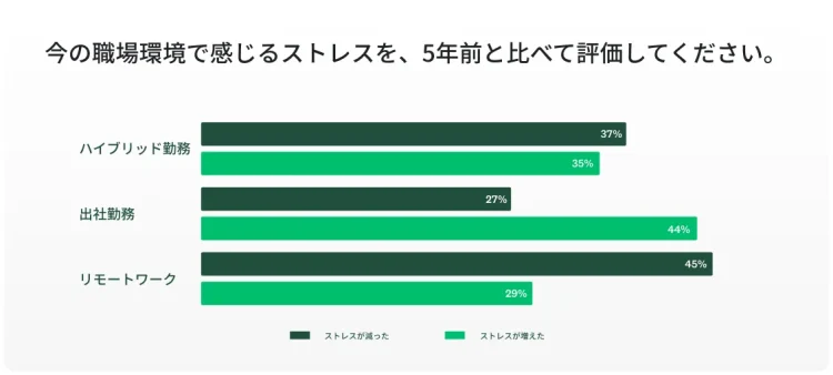 SVMK-D2A-Workplace-trends-stress-at-work-1130x510-ja-JP