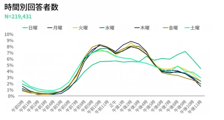 2019年7月1日午後3時27分21秒のスクリーンショット