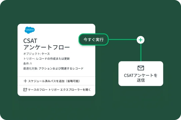 自動化されたCSATアンケートを送信するフローチャート。