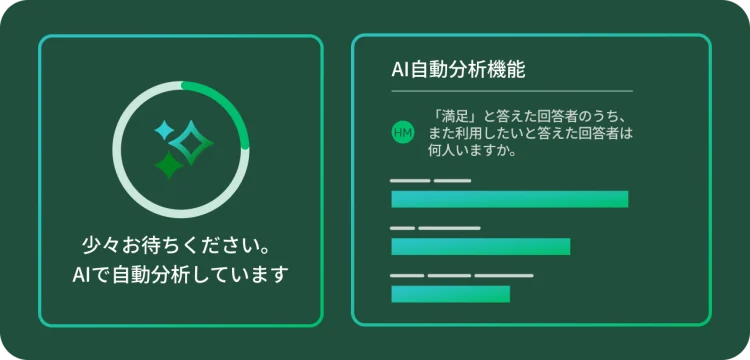 「AI自動分析機能」の円形ローディング画像の横に、AIにアンケート回答者について質問をするプロンプトがある。