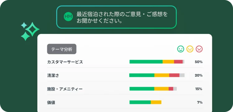 カスタマーサービス、清潔さ、アメニティ、価値の各テーマに分類された、ホテル宿泊フィードバックのテーマ分析結果を表示した画面。