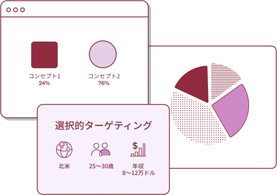 SurveyMonkeyの選択的ターゲティング機能、コンセプト テスト ソリューション、円グラフのスクリーンショット