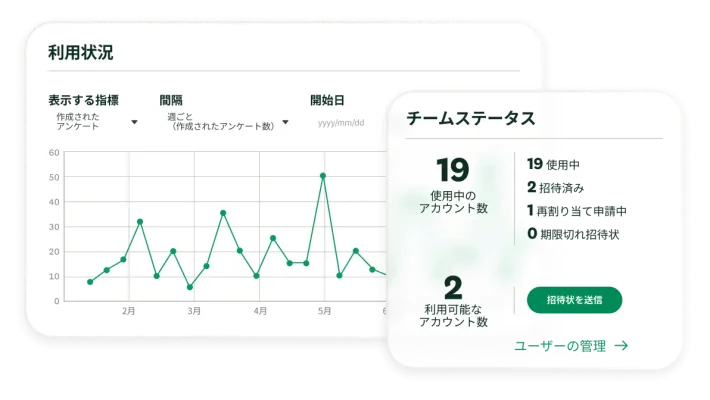 チームのアンケート使用状況の推移を示すグラフと、チームアカウントのうち19個が使用中で2つが使用可能であるチームのステータスを示す表