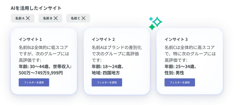 ai-powered-insights-feature-product-launchpad-name-testing-ja-JP