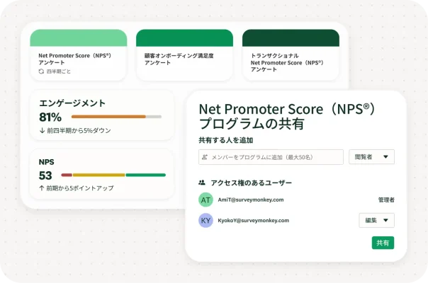 月別、地域別、アカウント別のNPSスコアなど、さまざまなグラフやデータのビジュアル要素を表示したダッシュボード。