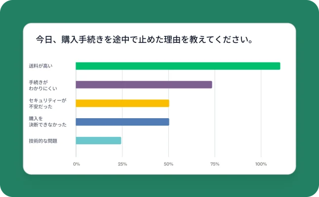 GetFeedbackのレポートダッシュボード。チェックアウト時の離脱の理由(送料が高い、手続きがわかりにくい、セキュリティーが不安)を分析した棒グラフが表示されている。