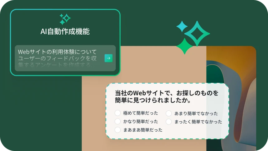 「AI自動作成機能」というタイトルのユーザーインターフェース画面。「Webサイトの利用体験についてユーザーのフィードバックを収集するアンケートを作成...」というプロンプト例と「当社のWebサイトで必要な情報は簡単に見つかりましたか」というアンケート質問例、回答の選択肢が表示されている。
