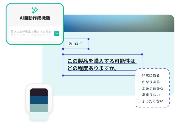 「見込み客が製品を購入する可能性をアンケートで測定したい」というAI自動作成機能のプロンプトと、「この製品を購入する可能性はどの程度ありますか」というアンケート質問