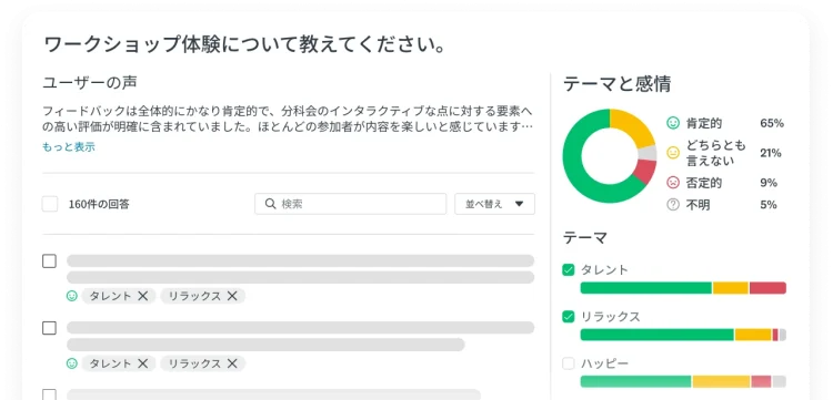 アンケートのテーマと感情分析を表示したグラフ