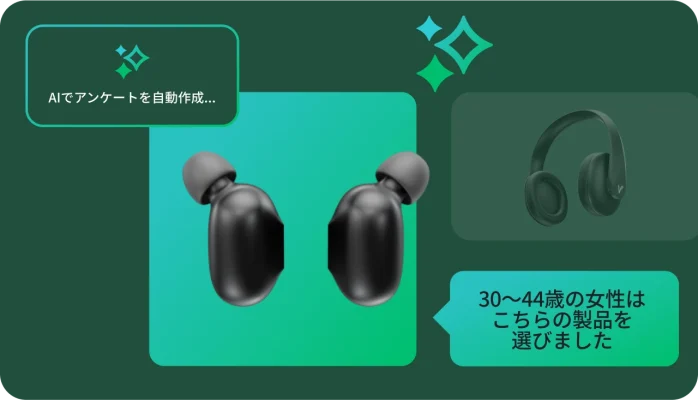 イヤホンとヘッドフォンの画像2つと、30~44歳の女性が最初の画像を選んだことを示すチャットの吹き出し、さらに左上にはアンケートをAIで生成していることを示す吹き出し