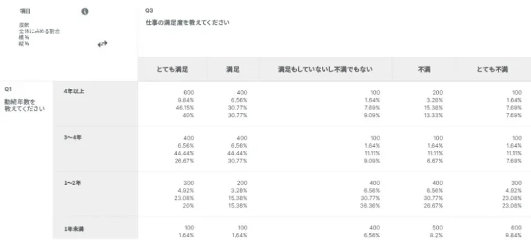 クロスタブ-例1
