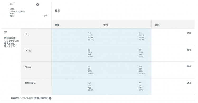 クロスタブ-例2