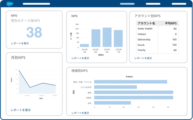 SurveyMonkeyで作成したカスタムNPSダッシュボードのスクリーンショット