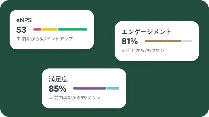 eNPSスコア、全体的なエンゲージメント率、従業員の満足度レベルを追跡する従業員エンゲージメント指標のダッシュボードのプレビュー。