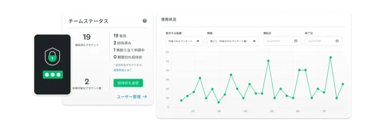 SurveyMonkeyエンタープライズでのチームの使用状況と、作成されたアンケートの数を示す折れ線グラフ