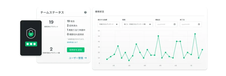 SurveyMonkeyエンタープライズでのチームの使用状況と、作成されたアンケートの数を示す折れ線グラフ
