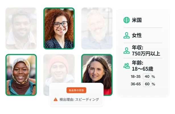 数人の顔写真の隣に「米国・女性・年収750万円以上・年齢18~65歳」というデモグラフィック属性を設定したパネルと、スピーディングによる低品質の回答が検出されたことを示すアラート