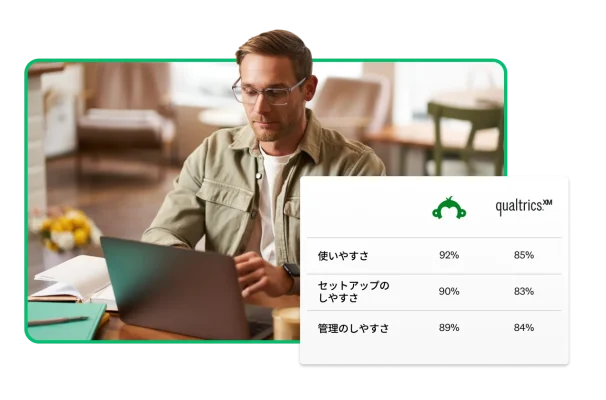 ノートパソコンで作業をしている男性の隣に、「使いやすさ」・「セットアップのしやすさ」・「管理のしやすさ」でSurveyMonkeyの方がQualtricsより優れていることを示す表