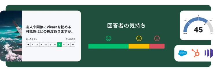 「友人や同僚にViveraを薦める可能性はどの程度ありますか」という質問の隣に、回答者の感情を示す棒グラフと45のNPSスコア