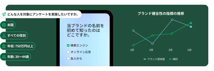 当ブランドの名前を初めて聞いたのはいつかと尋ねるアンケート質問、ブランドの健全性指標の推移を示す折れ線グラフと、どんな人を対象にアンケートを実施するのかを尋ねる質問と、デモグラフィック属性の回答選択肢