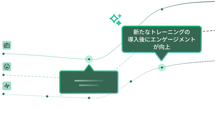 増加の一途をたどる折れ線グラフと、新たなトレーニングの導入後にエンゲージメントが向上したことを示す吹き出し