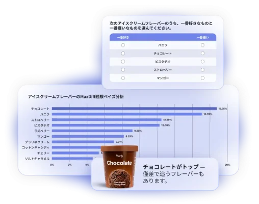 好きなアイスクリームのフレーバーを人気順に並べたMaxDiff分析結果の棒グラフ。最上位はチョコレートアイス
