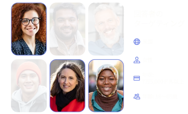 女性たちの顔写真の横に、「回答者のターゲティング」と書かれた見出しと「米国・女性・年収7万5,000ドル以上・年齢18~65歳」というデモグラフィック基準