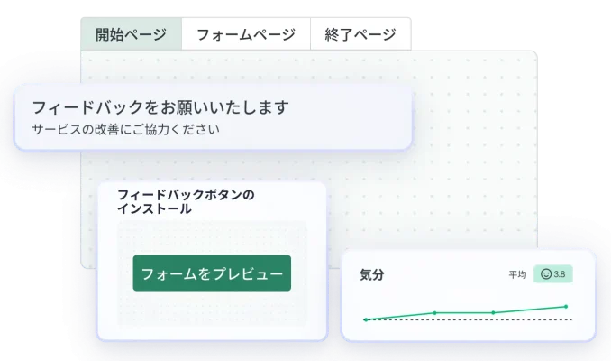 GetFeedbackプラットフォームのインターフェース。フォームビルダーのワークフロー、プレビューボタンのセットアップ、訪問者の感情を分析するウィジェットが表示されている。