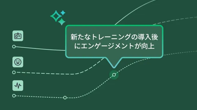 折れ線グラフと、新しいトレーニングの導入後にエンゲージメントが向上したことを示すデータポイント