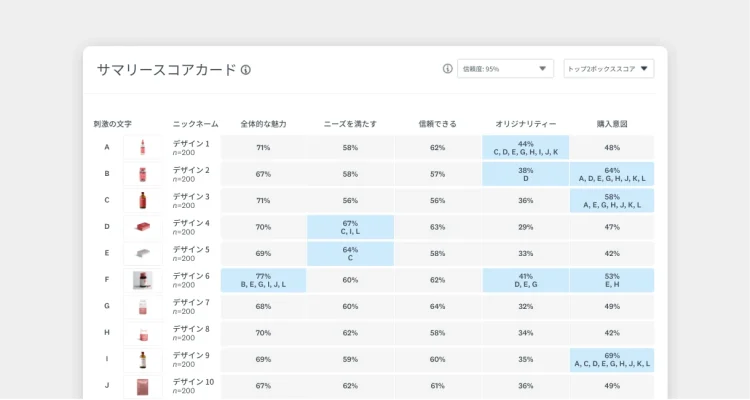 アイデア スクリーニング スコアカード