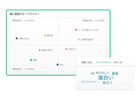 購入意図のキードライバーを示すチャートに表示された、「魅力的」、「信頼できる」、「高い」といった特徴を表す点