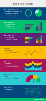 アンケートデータの分析に適したグラフタイプを選択する