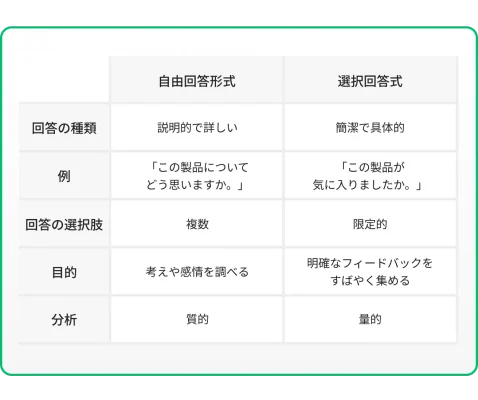 選択回答形式の質問