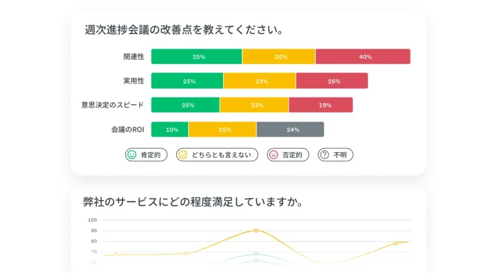 アンケート質問の結果を示す棒グラフと折れ線グラフ