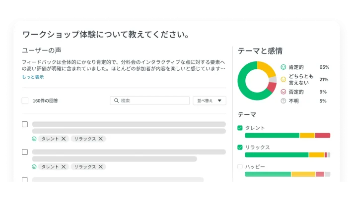 テーマ分析と感情分析のグラフが示されているアンケート分析の結果