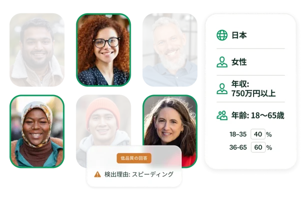 製品の嗜好を調べるA/Bテストの結果と価格感度グラフ
