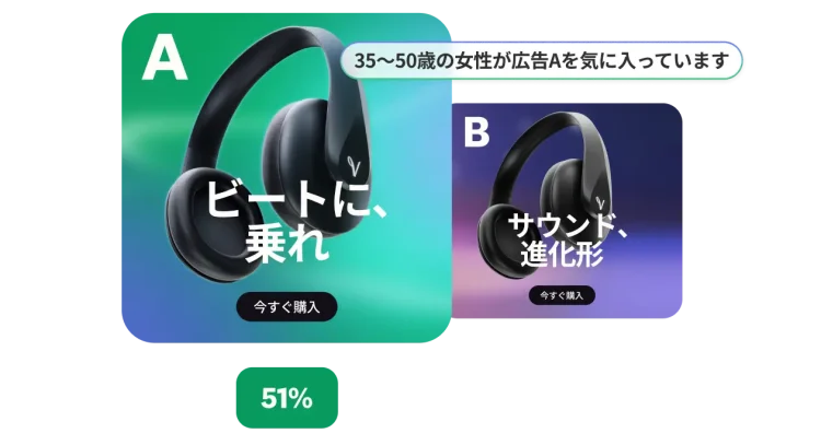 ヘッドホンの広告に対するA/Bテストの結果とデモグラフィック情報を示す広告テストのインターフェース