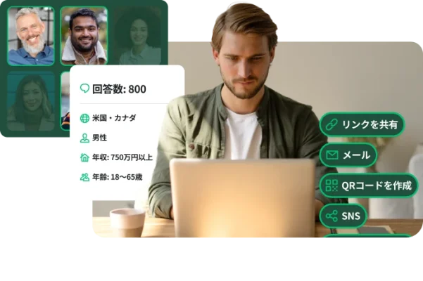 ノートパソコンで作業をしている男性の周りに、回答者のデモグラフィック属性を表示したスクリーンショットや、アンケートの送信オプションである「リンクを共有」・「メール」・「QRコードを作成」・「SNS」のオーバーレイ。