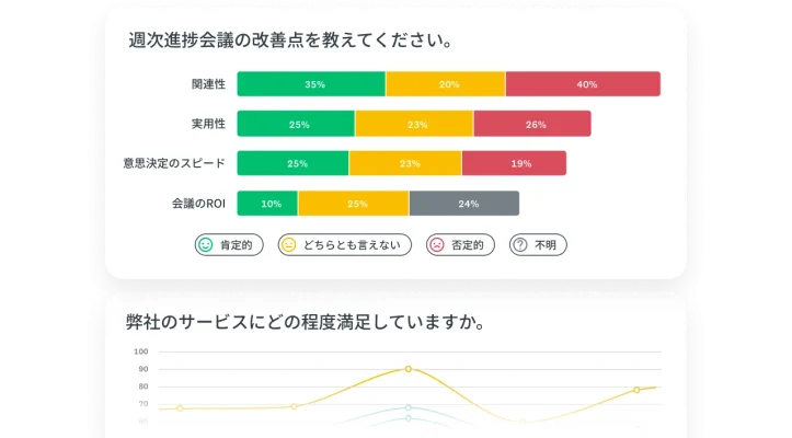 アンケート質問の結果を示す棒グラフと折れ線グラフ