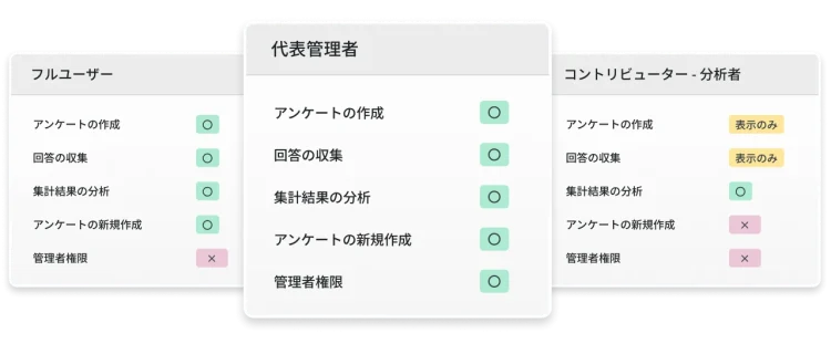SurveyMonkeyの各ユーザータイプにどのような権限があるかを示すスクリーンショット