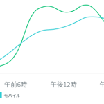 平日における時間別回答者数の線グラフ