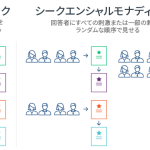 モナディック法とシークエンシャルモナディック法の図