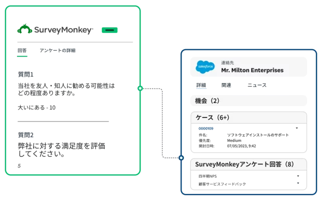 SalesforceとSurveyMonkeyの統合のスクリーンショット
