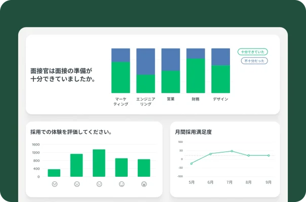 面接官の対応と採用体験の満足度に関するグラフを表示したダッシュボード。