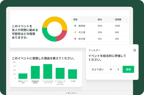 このイベントを薦める可能性がどの程度あるか、このイベントに登録した理由、このイベントをどのように評価するかを尋ねるアンケート質問の結果を示す円グラフと棒グラフ