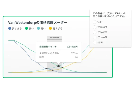 回答に基づく最適価格ポイントを表示したグラフの隣に、この商品へ希望する価格帯を聞く複数選択肢のアンケート質問