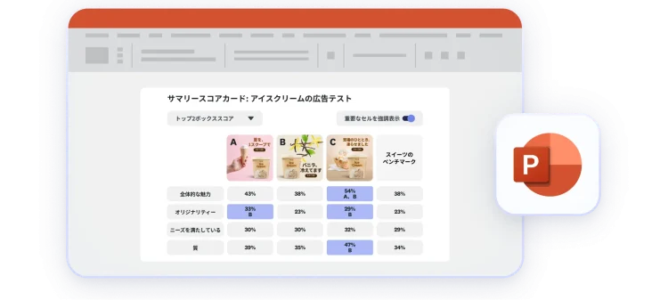プレゼン用のPowerPoint形式にまとめられたサマリースコアカードのグラフの結果